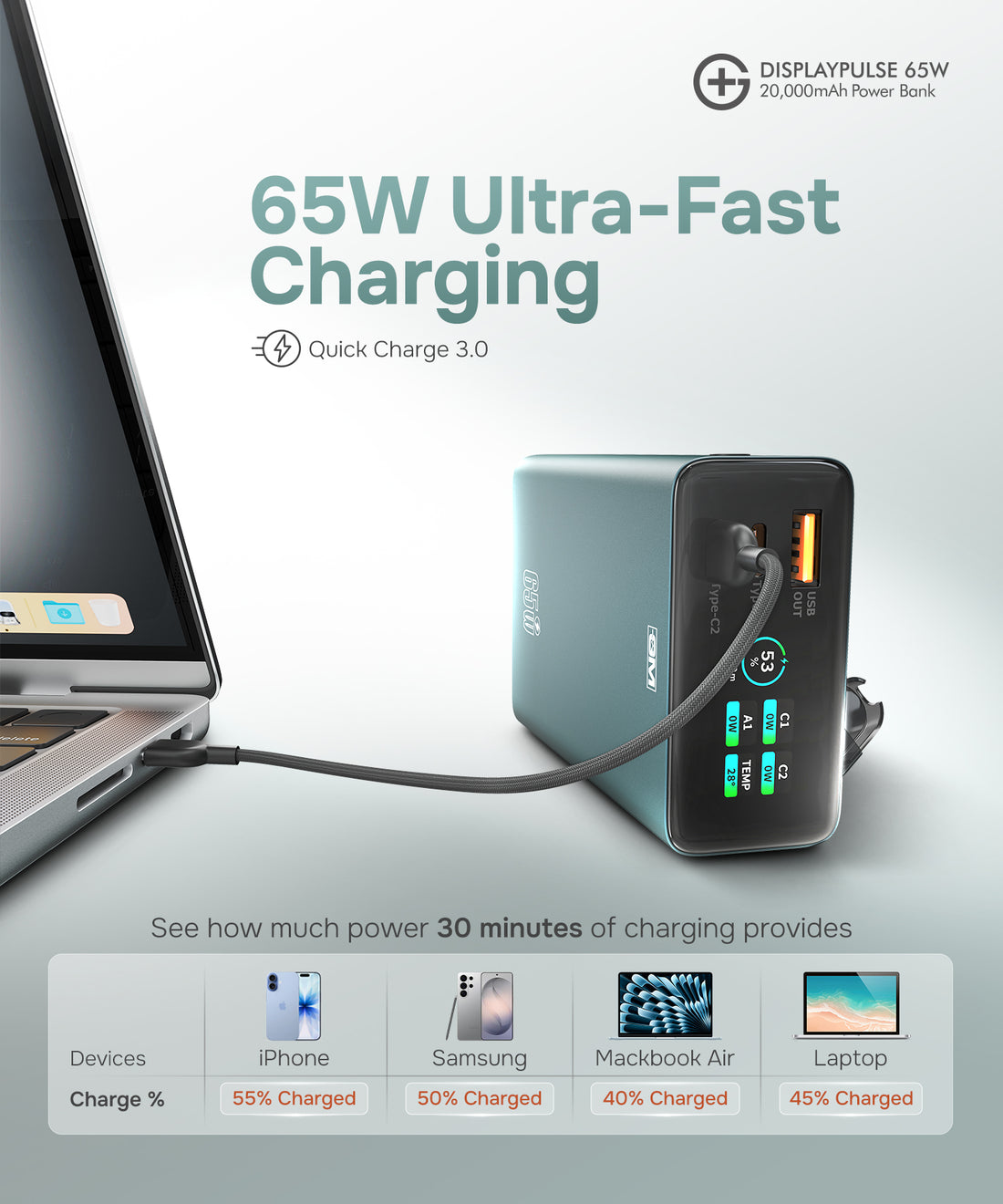 G+ 65W DisplayPulse 20,000 mAh Power Bank