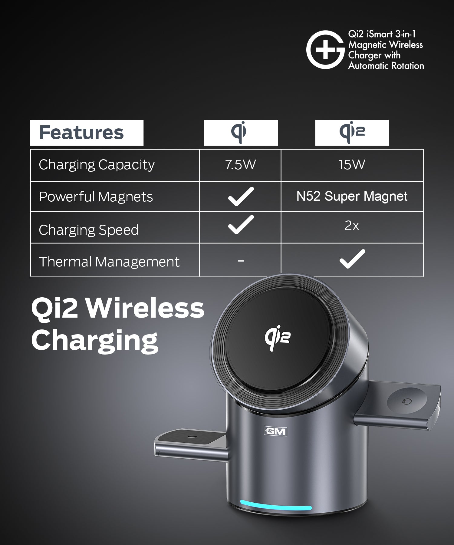 G+ Festival Combo:  Ismart Qi2.2 25W Rotation Charger+ Air Magnetic 100W C-C Cable + 70W TravelEase Pro